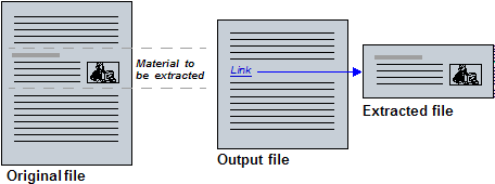 Extract a file\: pull material to create a separate .htm file, replaced with a link. Extracting a file