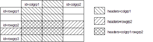 id/headers method:ow and column extents. Extent of column and row IDs